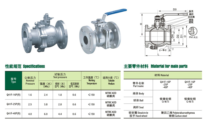 不銹鋼國標球閥